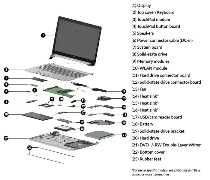 Block Image