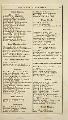 Slave dealers in the 1861 New Orleans city directory